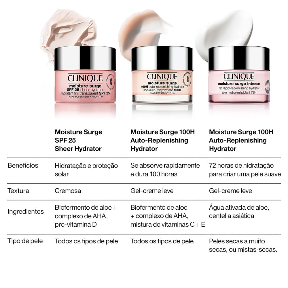 Clinique Moisture Surge 100H Hidratante Facial em Gel